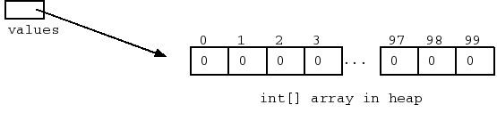 java-indexof-arraylist-java-arraylist-indexof-method-with-example-btech-geeks